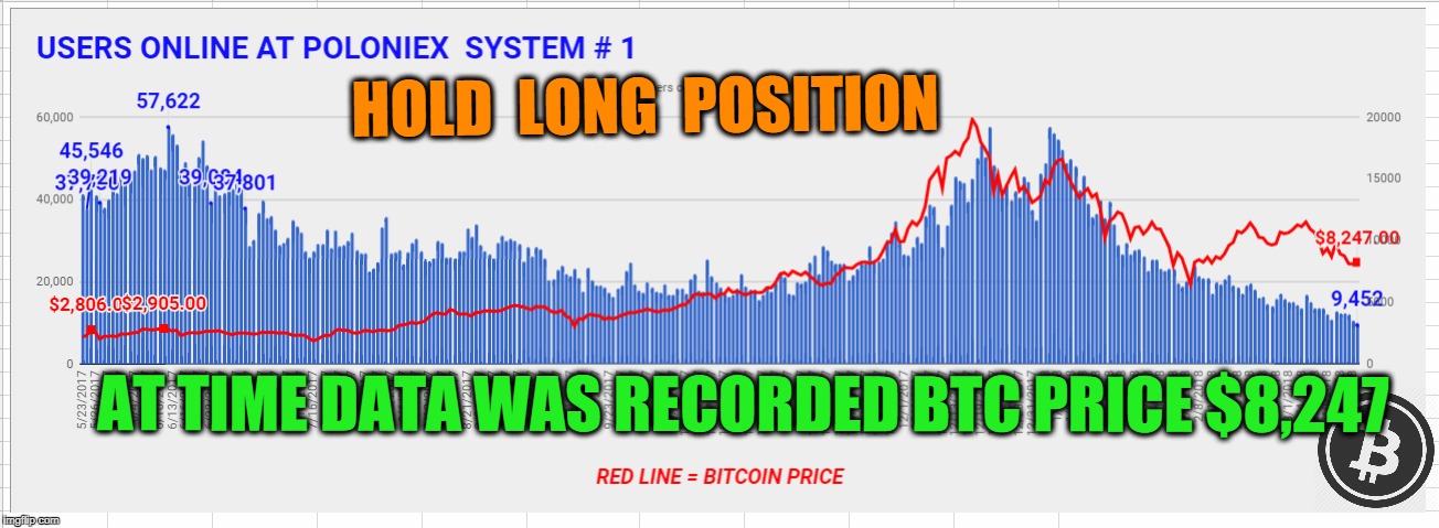 HOLD  LONG  POSITION; AT TIME DATA WAS RECORDED BTC PRICE $8,247 | made w/ Imgflip meme maker