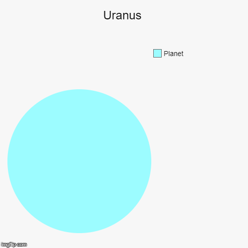Uranus | Planet | image tagged in funny,pie charts,uranus | made w/ Imgflip chart maker