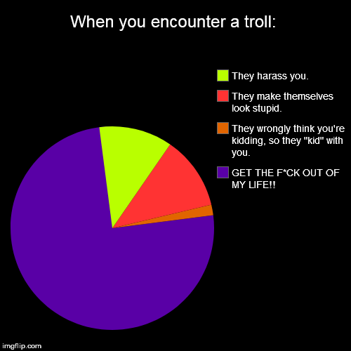 When you encounter a troll: | GET THE F*CK OUT OF MY LIFE!!, They wrongly think you're kidding, so they "kid" with you., They make themselve | image tagged in funny,pie charts,internet trolls | made w/ Imgflip chart maker