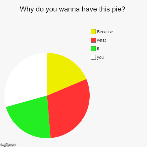 Why do you wanna have this pie? | you, if, what, Because | image tagged in funny,pie charts | made w/ Imgflip chart maker