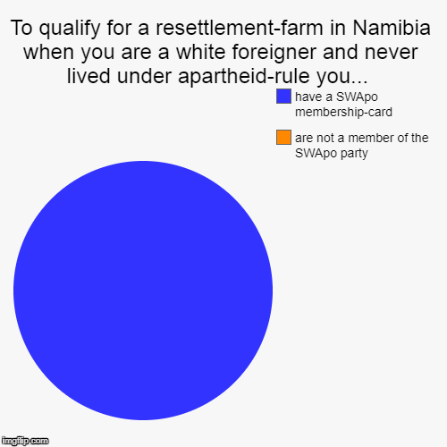 To qualify for a resettlement-farm in Namibia when you are a white foreigner and never lived under apartheid-rule you...  | are not a member | image tagged in funny,pie charts | made w/ Imgflip chart maker