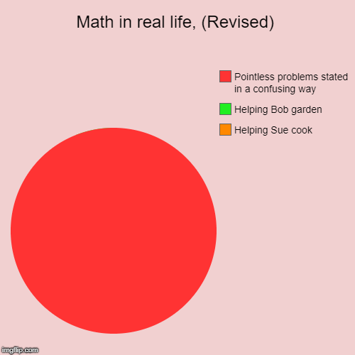 Math in real life, (Revised) | Helping Sue cook, Helping Bob garden, Pointless problems stated in a confusing way | image tagged in funny,pie charts | made w/ Imgflip chart maker