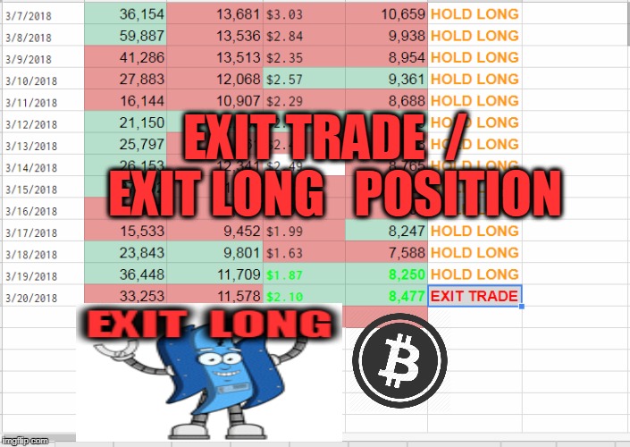 EXIT TRADE  /  EXIT LONG   POSITION | made w/ Imgflip meme maker