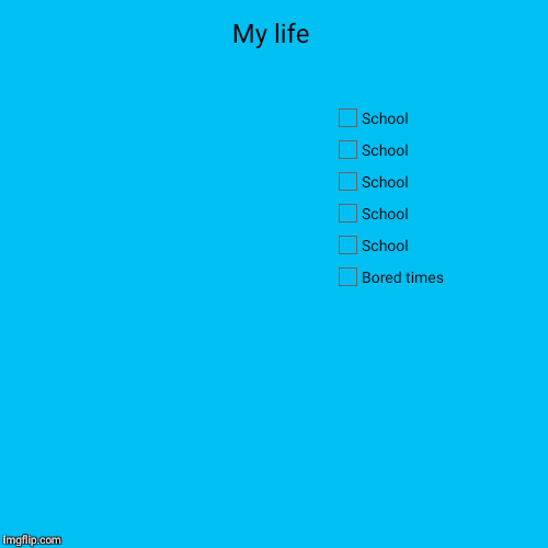 My life | Bored times, School, School, School, School, School | image tagged in funny,pie charts | made w/ Imgflip chart maker