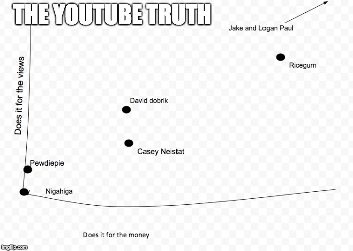 THE YOUTUBE TRUTH | THE YOUTUBE TRUTH | image tagged in youtubers | made w/ Imgflip meme maker