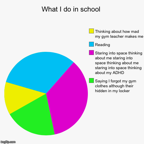 What I do in school | Saying I forgot my gym clothes although their hidden in my locker, Staring into space thinking about me staring into s | image tagged in funny,pie charts | made w/ Imgflip chart maker
