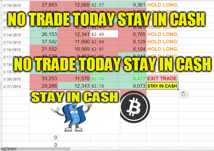 NO TRADE TODAY STAY IN CASH; NO TRADE TODAY STAY IN CASH | made w/ Imgflip meme maker