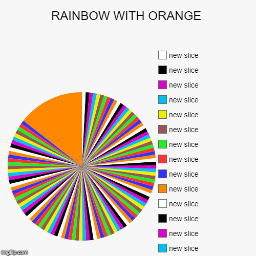 RAINBOW WITH ORANGE | | image tagged in funny,pie charts | made w/ Imgflip chart maker