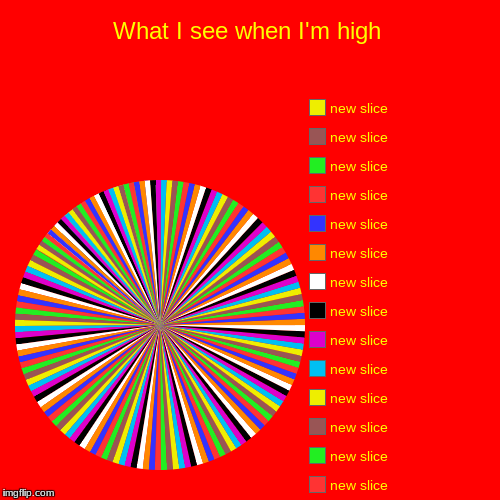 What I see when I'm high | | image tagged in funny,pie charts | made w/ Imgflip chart maker