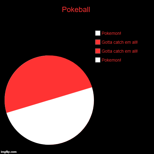 Pokeball | Pokemon!, Gotta catch em all!, Gotta catch em all!, Pokemon! | image tagged in funny,pie charts | made w/ Imgflip chart maker
