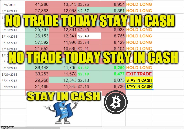 NO TRADE TODAY STAY IN CASH; NO TRADE TODAY STAY IN CASH | made w/ Imgflip meme maker