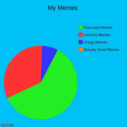 My Memes In A Nutshell | My Memes | Actually Good Memes, Cringy Memes, Unfunny Memes, Overused Memes | image tagged in pie charts | made w/ Imgflip chart maker