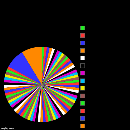 I have no clue what life is. | I noticed that they use the colors of the off air screens on T.V. | | image tagged in funny,pie charts,colors,rainbow | made w/ Imgflip chart maker