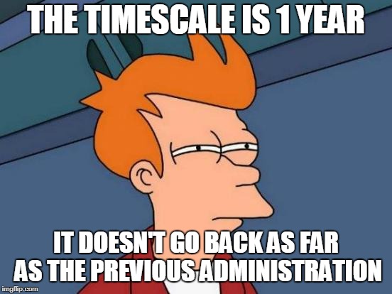 Futurama Fry Meme | THE TIMESCALE IS 1 YEAR IT DOESN'T GO BACK AS FAR AS THE PREVIOUS ADMINISTRATION | image tagged in memes,futurama fry | made w/ Imgflip meme maker