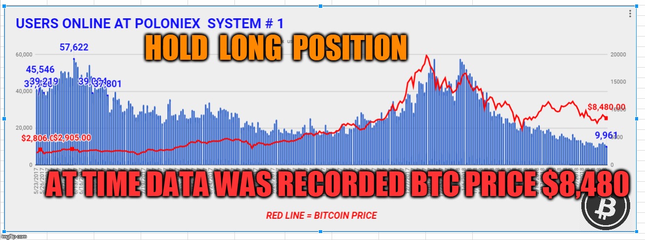HOLD  LONG  POSITION; AT TIME DATA WAS RECORDED BTC PRICE $8,480 | made w/ Imgflip meme maker
