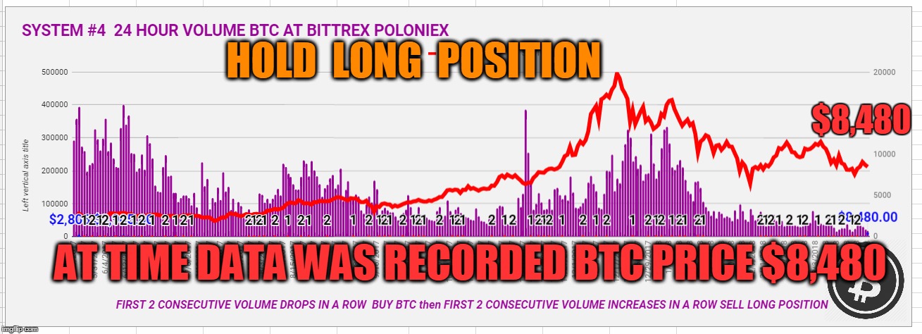 HOLD  LONG  POSITION; $8,480; AT TIME DATA WAS RECORDED BTC PRICE $8,480 | made w/ Imgflip meme maker