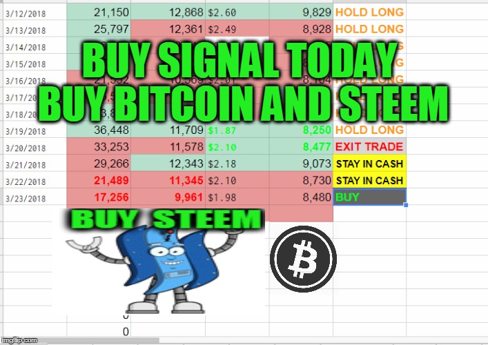 BUY SIGNAL TODAY  BUY BITCOIN AND STEEM | made w/ Imgflip meme maker