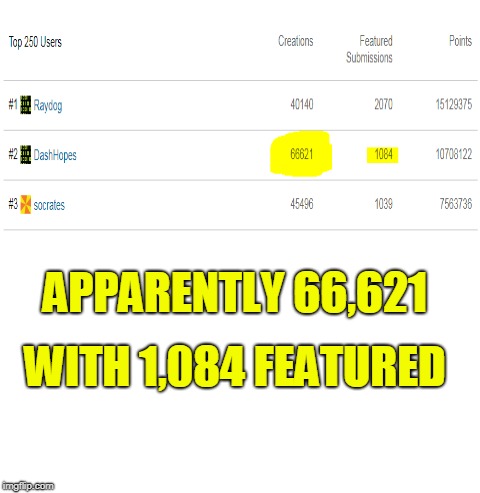 APPARENTLY 66,621 WITH 1,084 FEATURED | made w/ Imgflip meme maker