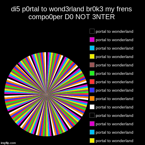 di5 p0rtal to wond3rland br0k3 my frens compo0per D0 NOT 3NTER |, portal to wonderland, portal to wonderland, portal to wonderland, portal t | image tagged in funny,pie charts | made w/ Imgflip chart maker