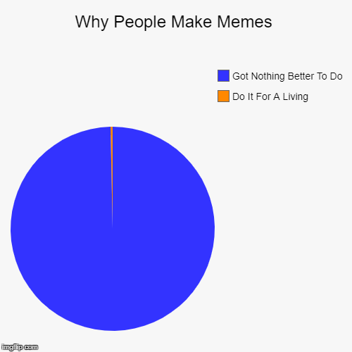 Why People Make Memes | Do It For A Living, Got Nothing Better To Do | image tagged in funny,pie charts | made w/ Imgflip chart maker
