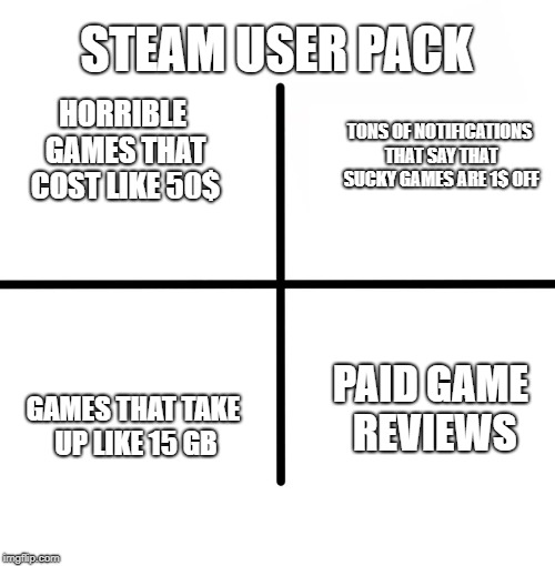 Blank Starter Pack Meme | STEAM USER PACK; TONS OF NOTIFICATIONS THAT SAY THAT SUCKY GAMES ARE 1$ OFF; HORRIBLE GAMES THAT COST LIKE 50$; GAMES THAT TAKE UP LIKE 15 GB; PAID GAME REVIEWS | image tagged in memes,blank starter pack | made w/ Imgflip meme maker