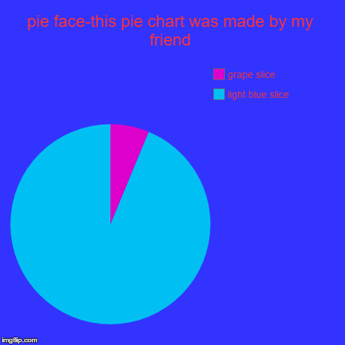pie face-this pie chart was made by my friend | light blue slice, grape slice | image tagged in funny,pie charts | made w/ Imgflip chart maker