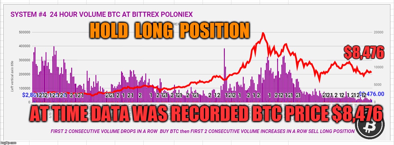 HOLD  LONG  POSITION; $8,476; AT TIME DATA WAS RECORDED BTC PRICE $8,476 | made w/ Imgflip meme maker