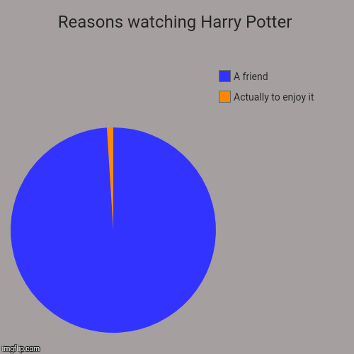 Reasons watching Harry Potter | Actually to enjoy it, A friend | image tagged in funny,pie charts | made w/ Imgflip chart maker