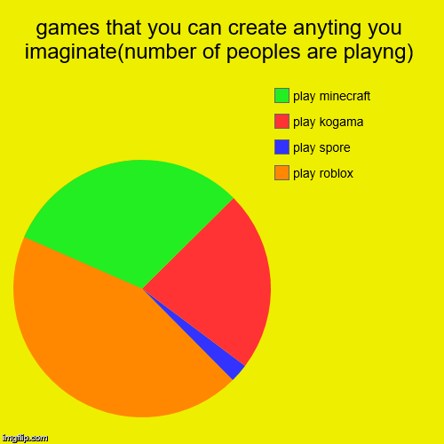 Games That You Can Create Anyting You Imaginate Number Of Peoples