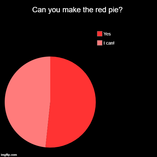 Can you make the red pie? | I can!, Yes | image tagged in funny,pie charts,the red pie,red | made w/ Imgflip chart maker