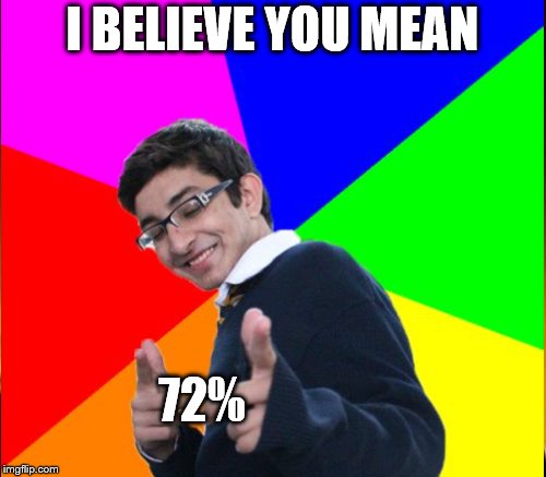 I BELIEVE YOU MEAN 72% | made w/ Imgflip meme maker