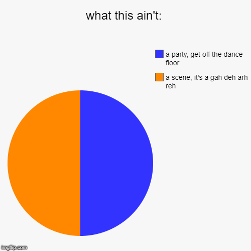what this ain't: | a scene, it's a gah deh arh reh, a party, get off the dance floor | image tagged in funny,pie charts | made w/ Imgflip chart maker