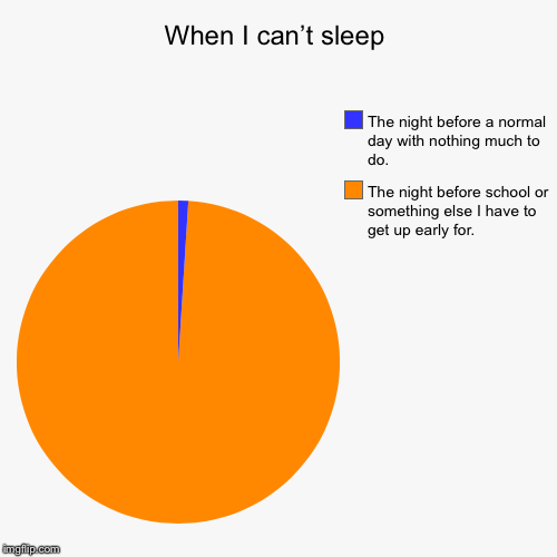 When I can’t sleep | The night before school or something else I have to get up early for., The night before a normal day with nothing much  | image tagged in funny,pie charts | made w/ Imgflip chart maker