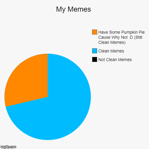 My Memes | Not Clean Memes, Clean Memes, Have Some Pumpkin Pie Cause Why Not :D (Still Clean Memes) | image tagged in funny,pie charts | made w/ Imgflip chart maker