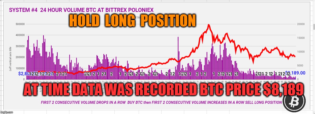 HOLD  LONG  POSITION; AT TIME DATA WAS RECORDED BTC PRICE $8,189 | made w/ Imgflip meme maker