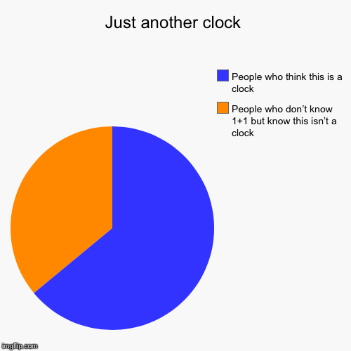 Just another clock - Imgflip