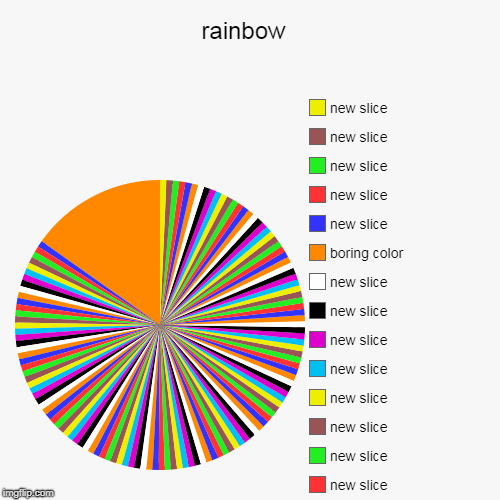 rainbow  |, boring color | image tagged in funny,pie charts | made w/ Imgflip chart maker