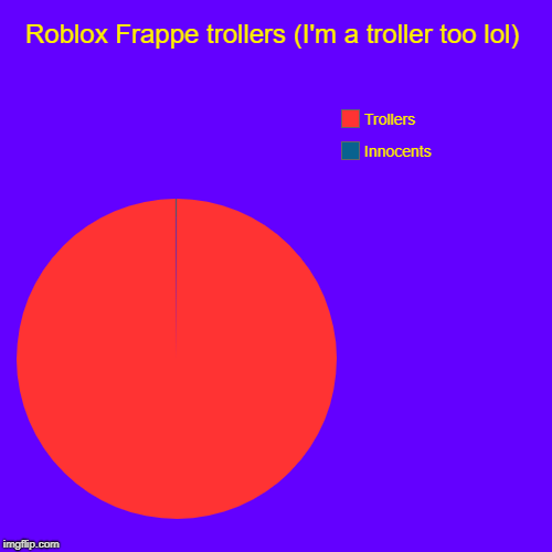 Roblox Frappe trollers (I'm a troller too lol) | Innocents, Trollers | image tagged in funny,pie charts | made w/ Imgflip chart maker