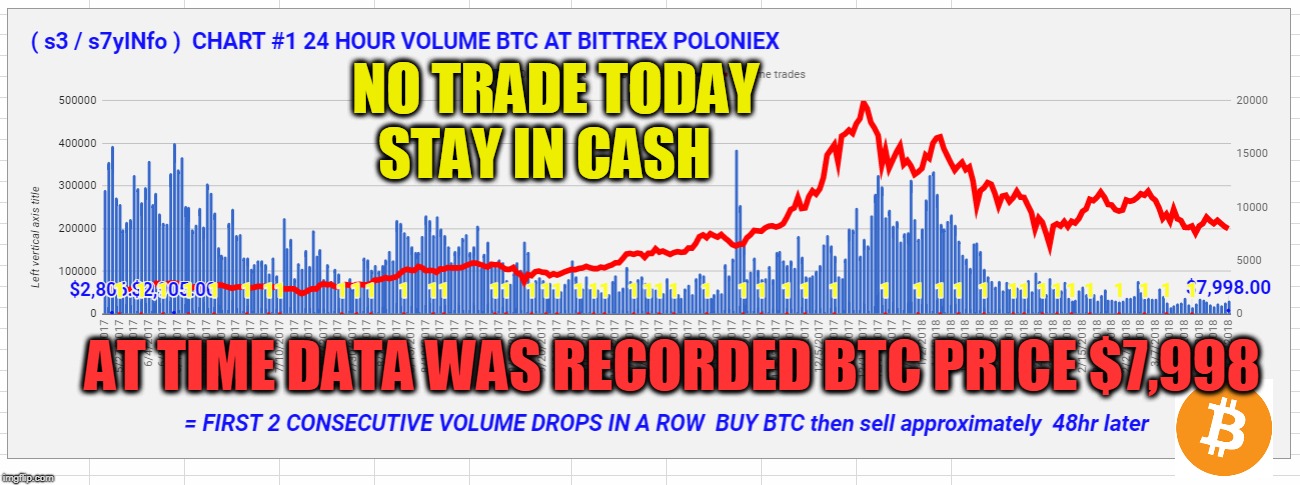 NO TRADE TODAY STAY IN CASH; AT TIME DATA WAS RECORDED BTC PRICE $7,998 | made w/ Imgflip meme maker