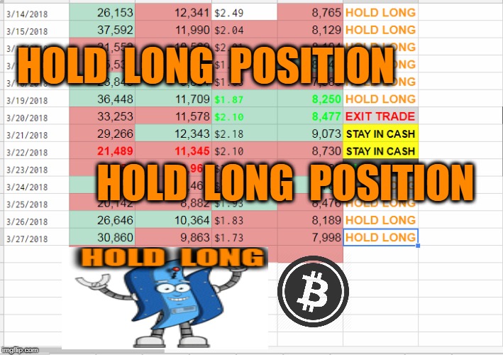 HOLD  LONG  POSITION; HOLD  LONG  POSITION | made w/ Imgflip meme maker