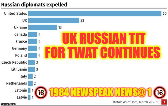 uk russian tit for twat | UK RUSSIAN TIT FOR TWAT CONTINUES; 🔞 1984 NEWSPEAK NEWS@ 1 🔞 | image tagged in uk russia spy | made w/ Imgflip meme maker