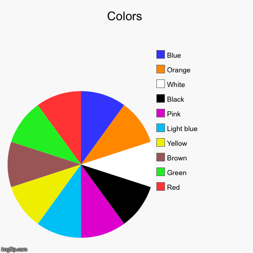 Colors | Red, Green, Brown , Yellow , Light blue , Pink , Black , White , Orange , Blue | image tagged in funny,pie charts | made w/ Imgflip chart maker
