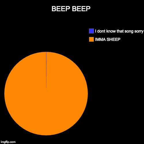 BEEP BEEP | IMMA SHEEP, I dont know that song sorry | image tagged in funny,pie charts | made w/ Imgflip chart maker