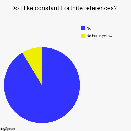 Do I like constant Fortnite references?  | No but in yellow , No | image tagged in funny,pie charts | made w/ Imgflip chart maker