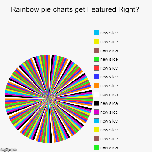 Rainbow pie charts get Featured Right? | | image tagged in funny,pie charts | made w/ Imgflip chart maker