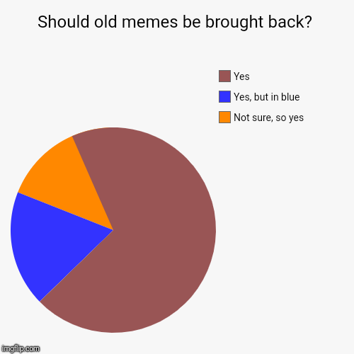 Should old memes be brought back? | Not sure, so yes, Yes, but in blue, Yes | image tagged in funny,pie charts | made w/ Imgflip chart maker