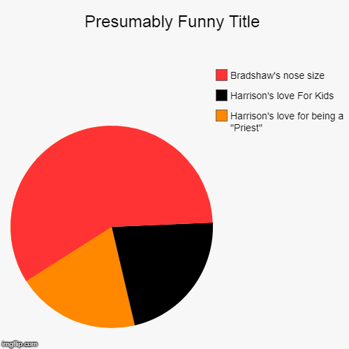 Harrison's love for being a "Priest", Harrison's love For Kids, Bradshaw's nose size | image tagged in funny,pie charts | made w/ Imgflip chart maker