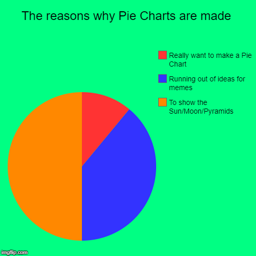 The reasons why Pie Charts are made | The reasons why Pie Charts are made | To show the Sun/Moon/Pyramids, Running out of ideas for memes, Really want to make a Pie Chart | image tagged in funny,pie charts,sun,moon,ideas,memes | made w/ Imgflip chart maker