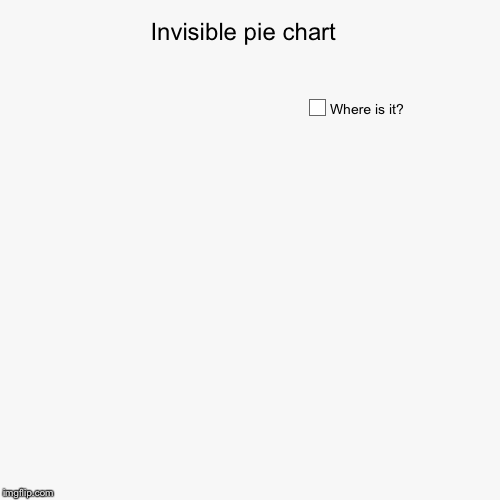 Invisible pie chart  | Where is it? | image tagged in funny,pie charts | made w/ Imgflip chart maker