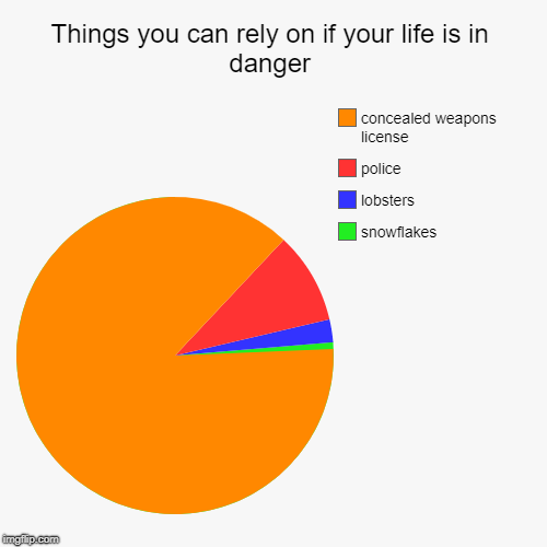 Things you can rely on if your life is in danger | snowflakes, lobsters, police, concealed weapons license | image tagged in funny,pie charts,snowflakes,libtards,police,2nd amendment | made w/ Imgflip chart maker